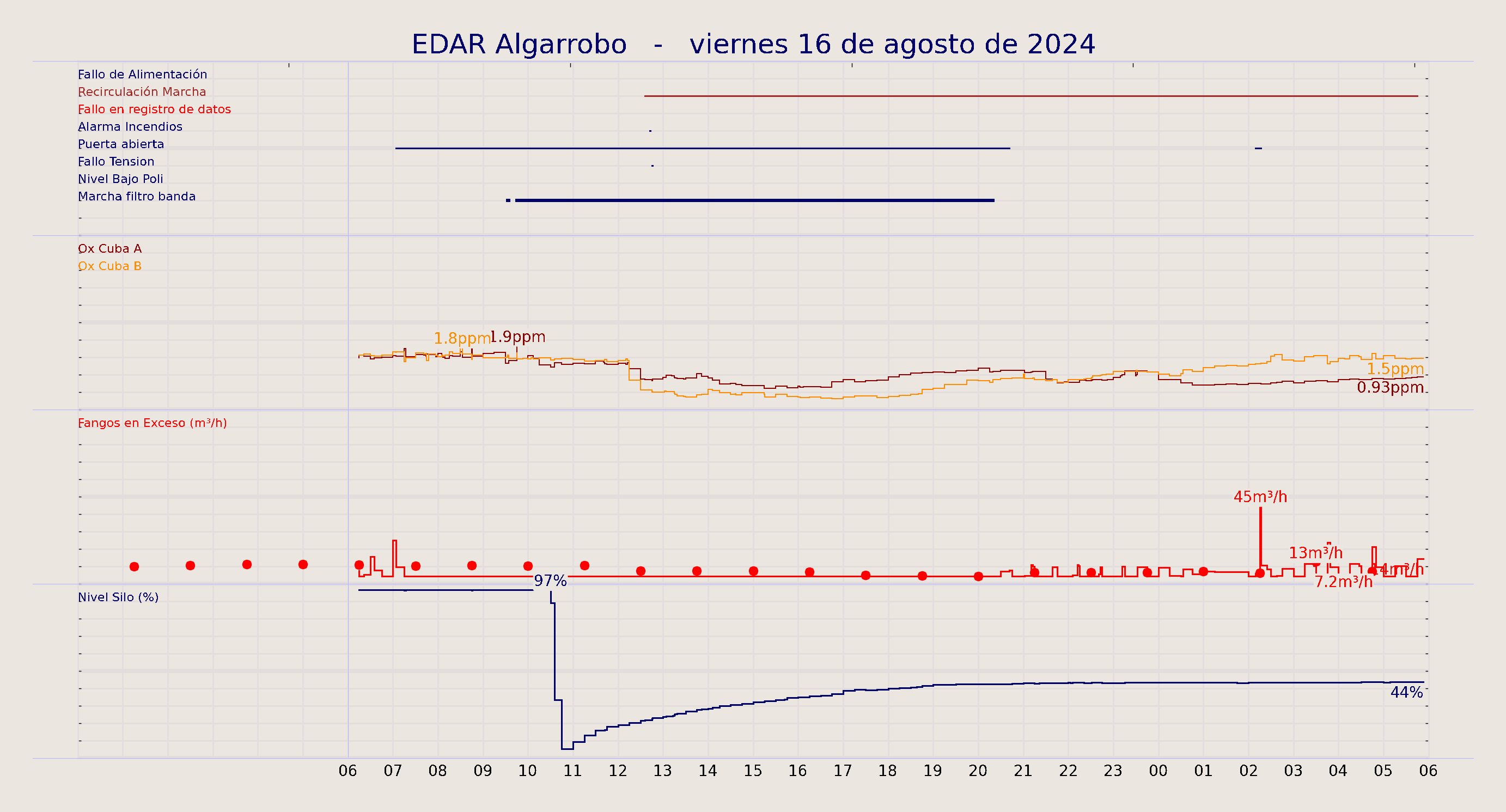 ../../imagenes/vid/2024/EDAR Algarrobo/2024-08-16 EDAR Algarrobo.png